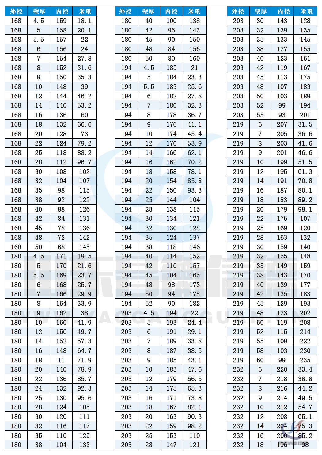 無縫鋼管規格尺寸表(理論重量表(biǎo))10-7 無縫鋼管(guǎn)規格尺寸表(理論重量表)10-7