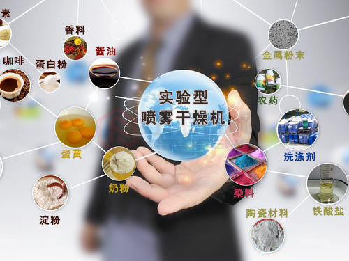 小型噴霧幹燥機（jī）的（de）應用（yòng）領域